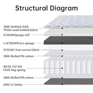 Colchón Japonés - Futón <span class=keywords><strong>de</strong></span> Doble Cara Cómodo y Duradero con <span class=keywords><strong>Resortes</strong></span> Helicoidales y Espuma Viscoelástica para el Hogar y Hoteles - Product Image 3