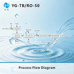 เครื่องกรองน้ำขนาดเล็ก Yong Guan Yg-tb/ro 50-350 ลิตร/ชม. พร้อมเมมเบรนเซรามิก 1.8/2 กิโลวัตต์ ระบบกรองตะกอนแบบ Reverse Osmosis Tbro - Product Image 6