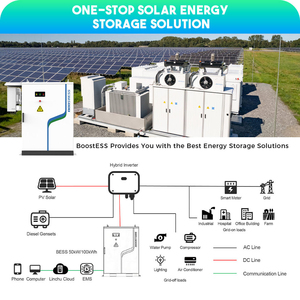 Industrial On/off Grid 50kw 100kw All In One Solar Power System Container Energy Storage For Commercial Use - Product Image 2