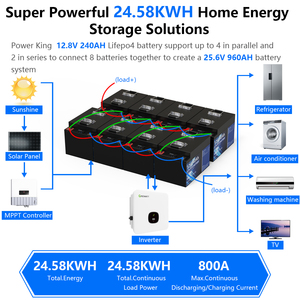 12V 240AH 200AH <b>Battery</b> Pack 100% Capacity Lithium 4000+ Cycle 3KW 3072WH 200A BMS for RV/Cart/Solar EU US - Product Image 4