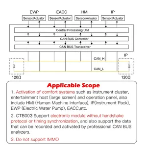WOYO CTB003すべての車用CAN <span class=keywords><strong>BUS</strong></span>データロガーCAN <span class=keywords><strong>BUS</strong></span>モジュールデータトランシーバーEPS/IP/HMI用自動車診断ツール... - Product Image 6