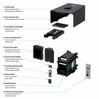 Imprimante de cartes d'identité à sublimation thermique duplex MASUNG MS-S22K – Prix de gros usine pour les écoles, les administrations et les kiosques