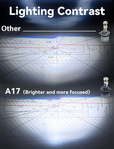 <span class=keywords><strong>หลอด</strong></span><span class=keywords><strong>ไฟ</strong></span>หน้า<span class=keywords><strong>รถยนต์</strong></span>ใหม่65W แบบ H7ขนาด6000K H11 H4 12V ใช้ได้กับท่อทองแดง - Product Image 6