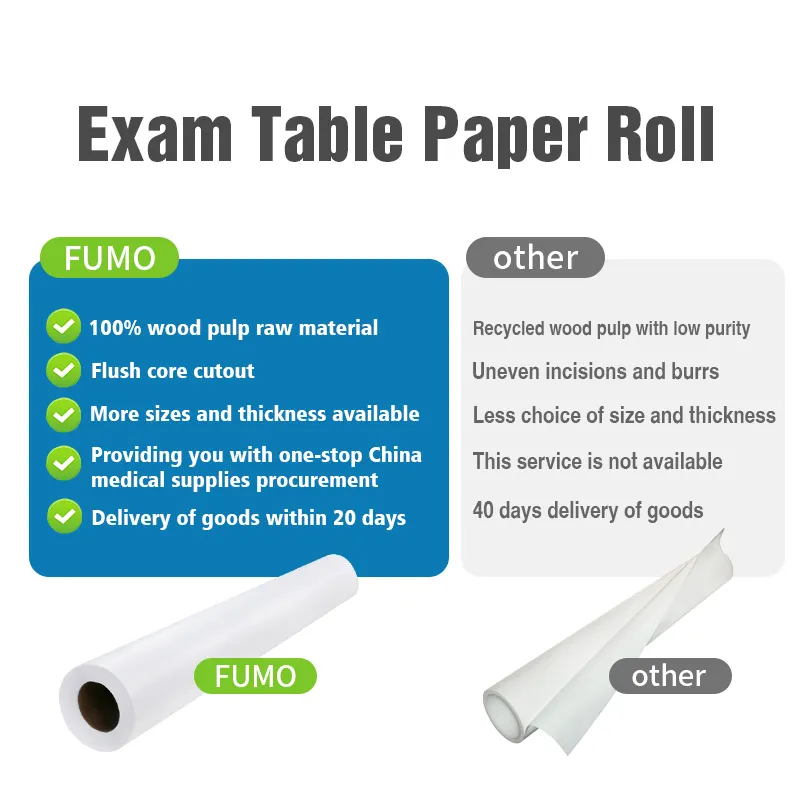 FUMO CE Hot High Quality Cheap Price Exam Table Paper Rolls Massage Table Cover Disposable Non Woven Bed Sheets For Hospital
