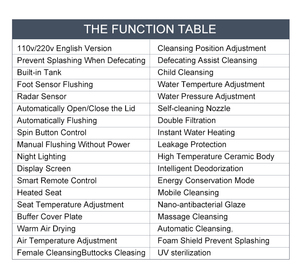 Bac à litière automatique pour <span class=keywords><strong>chat</strong></span> autonettoyant extra large toilette en céramique standard d'une seule pièce bidet électrique commode murale toilette intelligente - Product Image 3