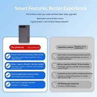 Traducteur intelligent, assistant vocal IA, gadget de traduction, transcription de réunions, procès-verbaux, fonction vocale de type carte pour USB MP3