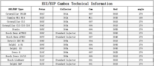 Accesorios <span class=keywords><strong>Cambox</strong></span> EUI EUP con adaptador para banco de pruebas de inyectores diésel, para uso en banco de pruebas - Product Image 5