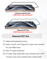2025 nouveau PET 7H diamant PET Film 8000 fois résistance à l'usure soie impression Hydrogel Film protecteur d'écran pour Machine de découpe