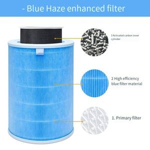 Bestseller Xiaomi 4pro Filter Hepa Ersatz zylinder Smart Luft reiniger Elite 2 Pro h Für 3h Fi 4 Lite Home Element - Product Image 6