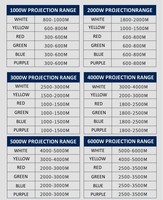 1000W/2000W/3000W/4000W/5000W/6000W/7000W Sky Tracker/projecteur Sky Tracker pour une utilisation en extérieur