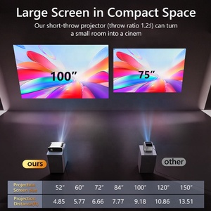เครื่องฉายวิดีโอ <span class=keywords><strong>Google</strong></span> TV อัจฉริยะแอนซี1080P 4K 1850โรงงานพร้อมด้วย ToF Focus & NFC สำหรับ Beamer บ้าน - Product Image 4