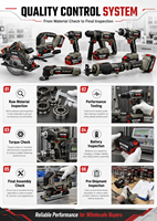 Scie circulaire sans fil 20V 6500 tr/min à moteur brushless