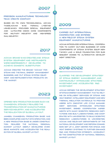 เช็ควาล์วแบบหน้าแปลนเหล็กขึ้นรูปด้วยตนเองแหนบเหล็กหลอมที่มีอุณหภูมิสูง - Product Image 1