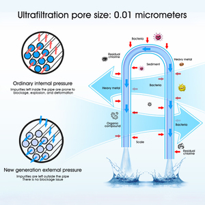 Portable SS304 Système de filtration d'eau pour toute la maison Filtre à eau jumbo en acier inoxydable avec filtre à eau pour évier à usage domestique - Product Image 6