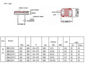 GL12528 Điện Trở Nhạy Cảm Ánh Sáng 12Mm Điện Trở Quang LDR Điện Trở Phụ Thuộc GL12 Điện Trở Ảnh 12516 12537-1 12537-2 12539 - Product Image 5