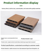 Panneau central de clôture en bois-plastique de deuxième génération pour usage extérieur en cour, imperméable, résistant à l'humidité et à la corrosion