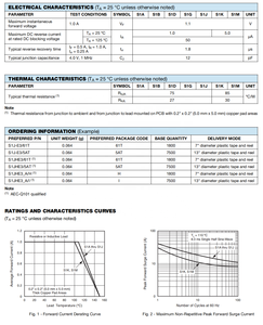 <span class=keywords><strong>Diode</strong></span> redresseuse S1M 1A 1000V DO-214AC pour adaptateur PCB et carte de chargeur - Product Image 5