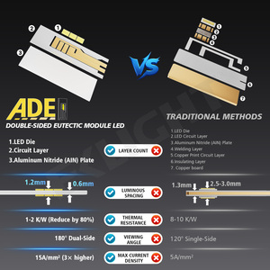 หลอดไฟหน้า LED V10 Pro พลังสูงของ eklight H7/H1/H3/H4/H8/H11/9005/9006/9012 6000K 16W 4000 LM <span class=keywords><strong>ADE</strong></span> IP68อากาศกันน้ำ - Product Image 4