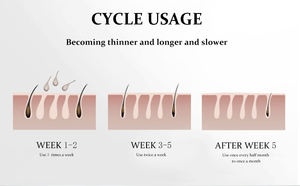 เครื่องเลเซอร์กำจัดขนรักแร้แบบถาวรของผู้หญิงเครื่องกำจัดขนรักแร้ขนาดเล็กเครื่องกำจัดขนใช้ภายในบ้าน - Product Image 6