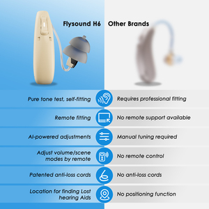 Flysound 36 Mini OTC RIC Amplificatore Acustico Digitale Professionale Ricaricabile per Cancellazione del Rumore e Sollievo dal Tinnito, Uso Medico - Product Image 6