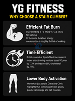 YG FITNESS Équipement de fitness professionnel pour salle de sport, Stepper commercial, Simulateur d'escalade, Stair Master