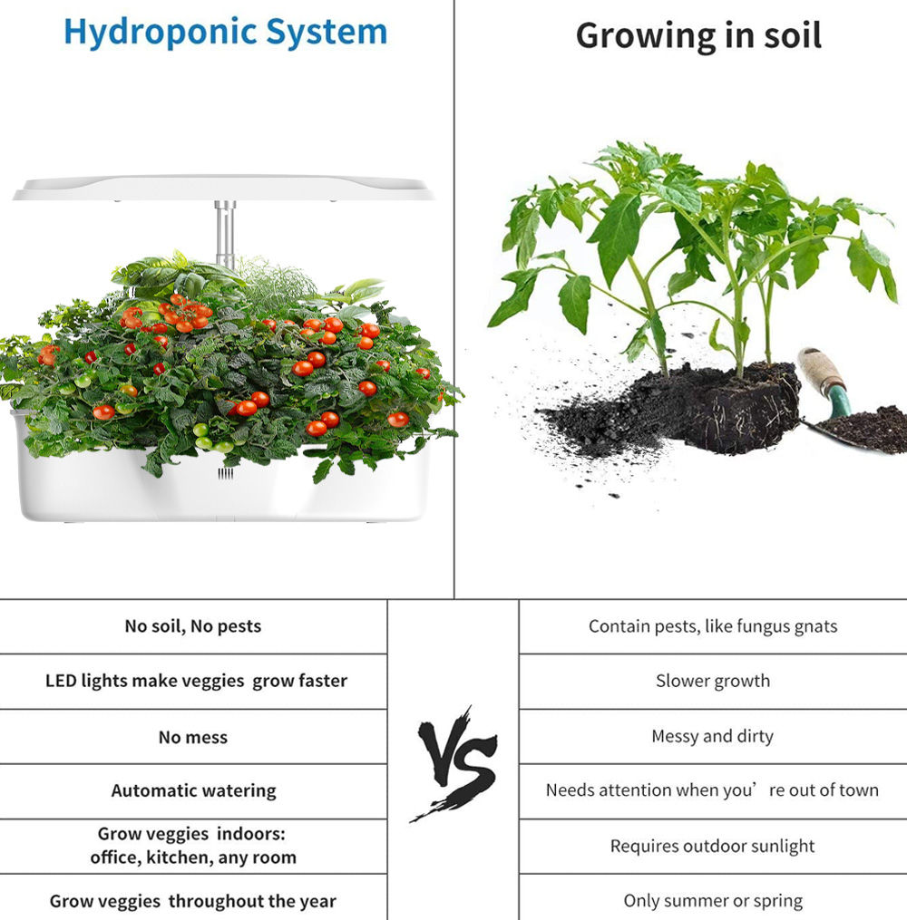 Indoor Full Spectrum 24W Hydroponic Growing System Succulents Herb