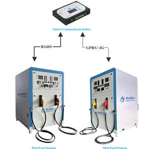 Bluesky الصين أعلى 1 سعر المصنع مجانا محمولة صغيرة شاحنة محطة غاز ذكية مخصصة مع مراكز البيع - Product Image 4