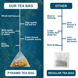 Té Laicuherb para Blanquear y Dar Brillo a la Piel, Té en Bolsitas con Sabor a Belleza y Enfoque en la Salud para el Cuidado Personal de la Piel - Product Image 6