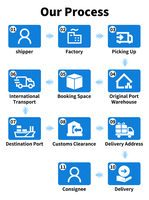 Transitaire maritime DDP DAP DDU Agent maritime LCL Service logistique porte-à-porte Entreprise de transit de marchandises États-Unis Ever Chain
