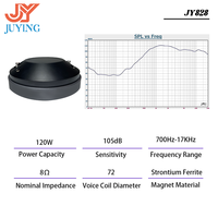 Haut-parleur à compression avec bobine vocale de 72 mm et diaphragme en titane, prix d'usine OEM en gros