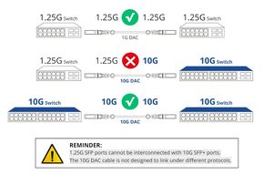 สายเคเบิล 10Gtek 10G SFP DAC 10GBASE-CU แบบ Passive Direct Attach Copper Twinax ความยาว 0.25 เมตร (0.82 ฟุต) ผลิตในจีน รุ่น CAB-10GSFP-P0.25M - Product Image 3