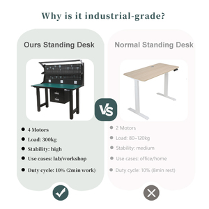 Table de travail réglable en hauteur avec 4 moteurs, capacité de charge de 300 kg, 4 pieds, poste de travail électrique, bureau debout avec tiroir, panneau perforé, lumière et prise - Product Image 6