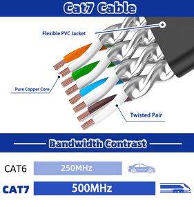 10Gbps 600MHz Cat7 Flat Ethernet Cable Black Pure Copper STP RJ45 Lan Patch Cord for High Speed <b>Gaming</b> Ultra Thin BC Wire 32AWG - Product Image 3