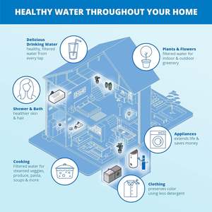 Tre pezzi Pre-trattamento filtro contenitore per uso domestico di depurazione dell'<span class=keywords><strong>acqua</strong></span> filtro 10 pollici blu bottiglia di trattamento dell'<span class=keywords><strong>acqua</strong></span> - Product Image 5