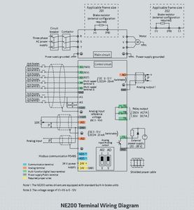 Nouveau Convertisseur de Fréquence Variable Original OngleNidec Control Technologies NE200-4T0022G/0040PB CT NE200-4T0022G/0040PB Ni - Product Image 6