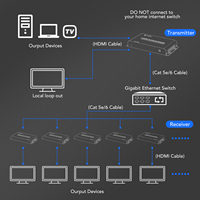 SYONG NUEVO Extensor HDMI USB 4K de 200m (656 pies) sobre IP TCP, compatible con NVR, Loop Out, IR, N a N, HDMI KVM, Transmisor y Receptor Cat6