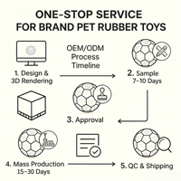 Jouet à mâcher pour chien écologique Zhierde Manufacturer Custom Naughty Monkey, pour chiens de petite et moyenne taille, jouet fantaisie en forme de banane qui couine