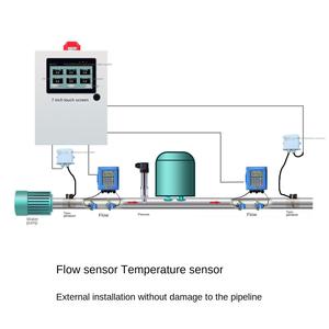 Sensore del tubo di scarico misuratore di liquido misuratore di portata del contatore dell'acqua sistema di controllo di irrigazione terreni agricoli - Product Image 2