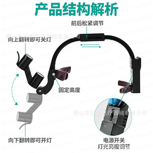 Horyndent Dental Headlamp With <b>Magnifier</b> Led <b>Light</b> For Oral Surgery And Cosmetic Use - Product Image 1