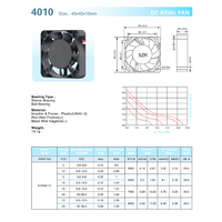 Ventilateur axial DC SZR4010 Refroidissement de l'ordinateur Ventilation du processeur Équipement industriel de refroidissement Fabrication en usine Mini taille 40 mm 5/12v