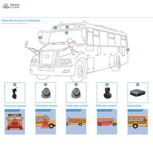 Citrops-Localizador mdvr con gps para coche, dispositivo móvil de fábrica con control remoto, rastreador lte, 3g, wifi, gprs, venta al por mayor - Product Image 5