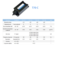 Capteur de Tilt Numérique à Axe Unique Compact T70-C, Dimensions 90*40*27mm, Poids 145g, pour Applications Industrielles