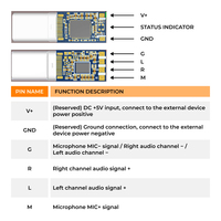 Module récepteur audio Comtang TT39510B01 Pro Factory OEM Hifi DAC avec puce de décodage CS43198, USB-C, prise jack 3,5 mm, intégré à la carte PCBA pour casque.