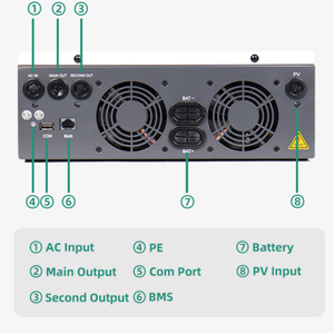 ระบบโซลาร์เซลล์ไฮบริดแบบออฟกริด 3600W ลดราคาจากโรงงาน รองรับแบตเตอรี่อินพุต 0-100A, เอาต์พุต AC 15.7A รุ่น HE200-4200-O ประสิทธิภาพสูง รุ่น Q - Product Image 6