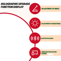 Projecteur Holographique 3D E-Y30, Ventilateur LED 3D sans Lunettes, 2 Pales, pour Mapping Holographique 3D en Traitement Médical, Angle de Vision Réglable
