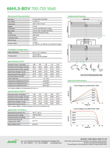 Panneaux solaires haute qualité et haute efficacité 66HL5-BDV 700-720w 710w 715w - Product Image 4