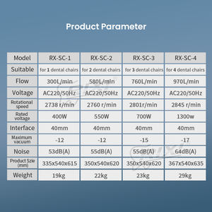 Macchina di Aspirazione Dentale 550W per 2 Sedie Odontoiatriche, Pompa di Aspirazione Dentale ad Alta Potenza, Unità di Aspirazione Dentale - Product Image 3