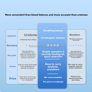 Compteur de cétone d'haleine analyseur d'haleine de cétone professionnel précision testeur d'haleine de cétose pour Keto Lifestyle & Fitness Trace - Product Image 5