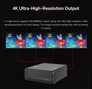 Chuyên nghiệp 4K/8K điều khiển đa phương tiện máy chủ cho bức tường Video & phát sóng đài phát thanh & TV phát thanh truyền hình thiết bị - Product Image 5