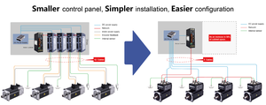 Moteurs intégrés de la série MDX Plus, design compact, 100/200/400/550W, 24-60 VDC, 40/60/80mm, options EtherCAT, CANopen et RS-485 - Product Image 3